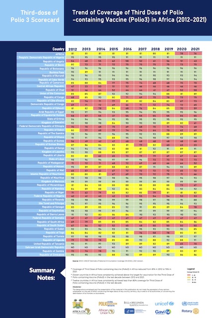 Exquisite Polio Dose Date 2022 Picture Nature Exquisite Polio Dose Date 2022 Picture Nature
